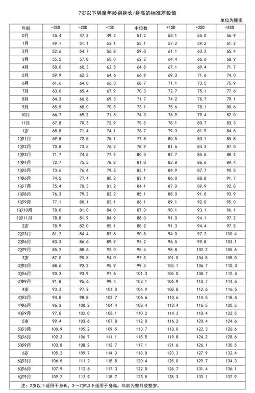 新生儿身高体重增长标准，到底多少算达标？不同月龄的宝宝该如何对照？-第1张图片-郑州医学网