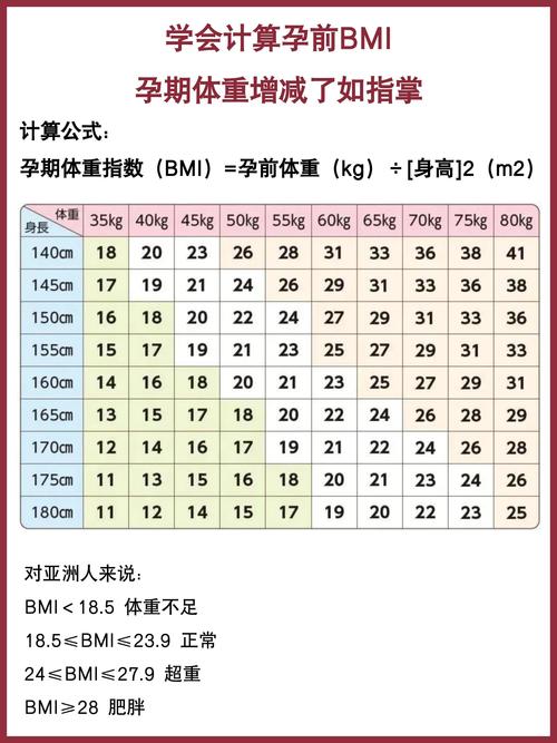 孕期增重20斤算不算正常?不同孕前BMI标准下增重范围有何差异?-第1张图片-郑州医学网 孕期增重20斤算不算正常?不同孕前BMI标准下增重范围有何差异?-第1张图片-郑州医学网