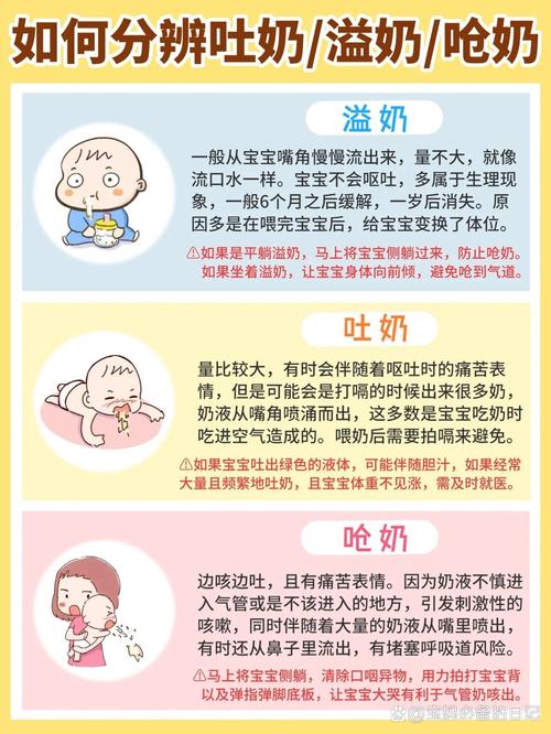 新生儿吃奶就吐是正常现象还是生病了？该如何护理？-第3张图片-郑州医学网