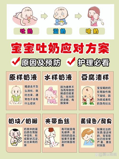 新生儿吃奶就吐是正常现象还是生病了？该如何护理？-第2张图片-郑州医学网