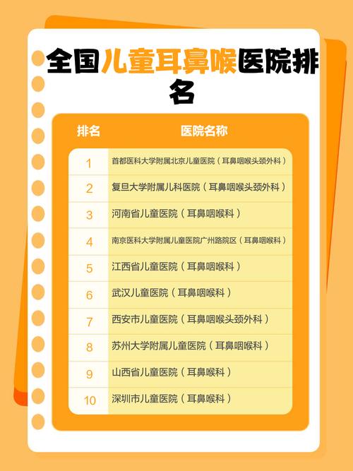 全国儿童耳鼻喉科排名哪家强？权威榜单如何选？-第1张图片-郑州医学网