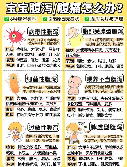 新生儿受凉拉肚子怎么办？如何科学护理与用药缓解症状？-第1张图片-郑州医学网