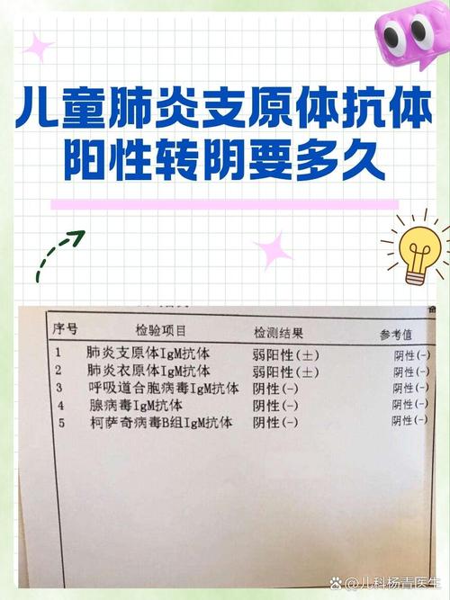 儿童支原体检查结果一般多久能出来？影响因素有哪些？-第1张图片-郑州医学网