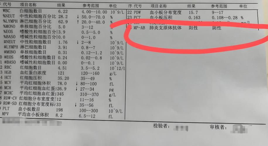 儿童支原体检查结果一般多久能出来？影响因素有哪些？-第3张图片-郑州医学网