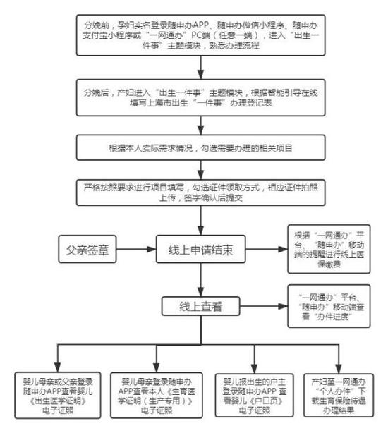 南京新生儿户口办理需要哪些材料？具体流程是怎样的？-第1张图片-郑州医学网