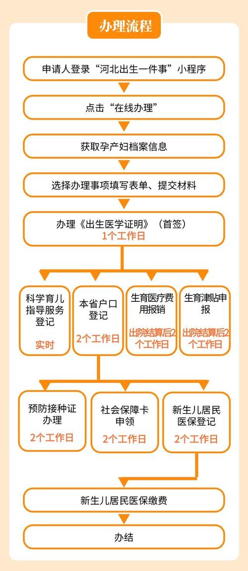 南京新生儿户口办理需要哪些材料？具体流程是怎样的？-第3张图片-郑州医学网
