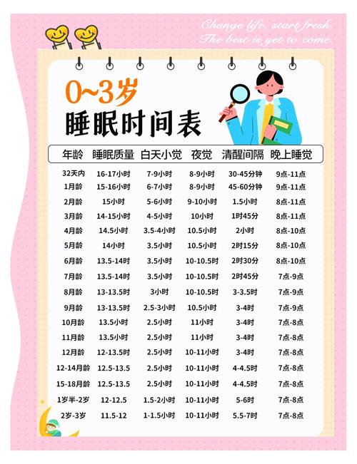 新生儿每天究竟要睡多久才科学？不同月龄睡眠时长差异大吗？-第2张图片-郑州医学网