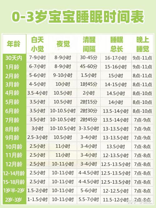 新生儿每天究竟要睡多久才科学？不同月龄睡眠时长差异大吗？-第1张图片-郑州医学网