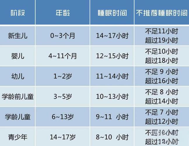 新生儿每天究竟要睡多久才科学？不同月龄睡眠时长差异大吗？-第3张图片-郑州医学网