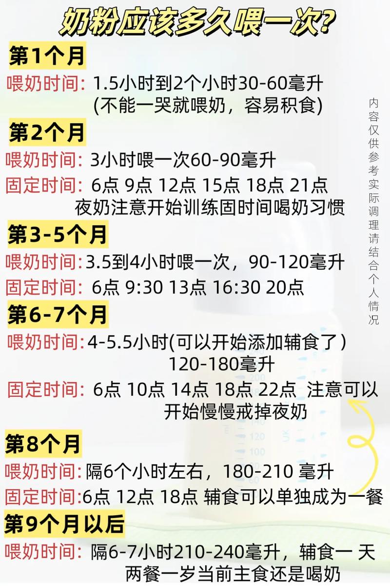 新生儿一天到底要吃多少毫升奶才合适?不同月龄有标准吗?-第3张图片-郑州医学网 新生儿一天到底要吃多少毫升奶才合适?不同月龄有标准吗?-第3张图片-郑州医学网