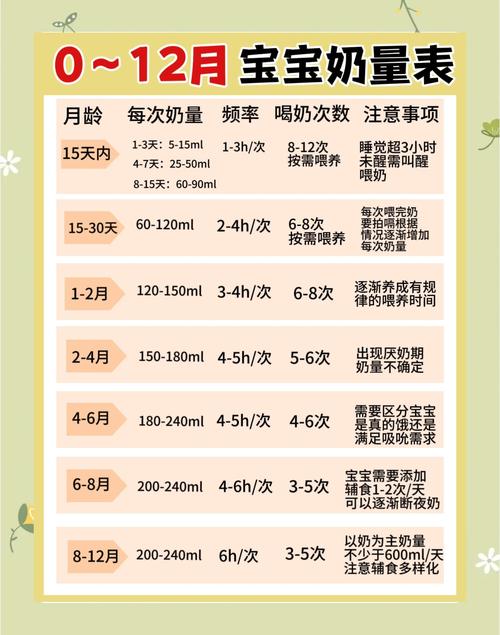 新生儿一天到底要吃多少毫升奶才合适?不同月龄有标准吗?-第1张图片-郑州医学网 新生儿一天到底要吃多少毫升奶才合适?不同月龄有标准吗?-第1张图片-郑州医学网