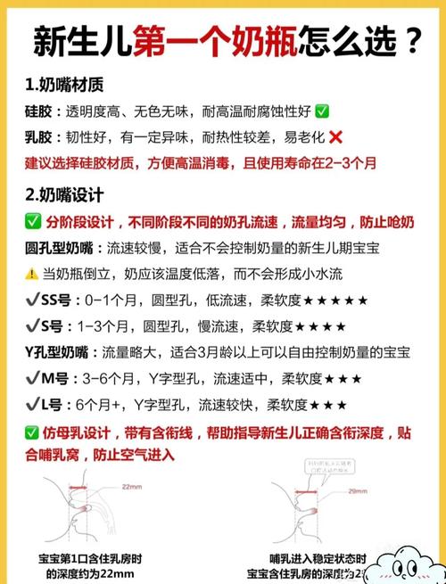 新生儿奶瓶容量选多少才合适？不同阶段奶量需求怎么算？-第2张图片-郑州医学网