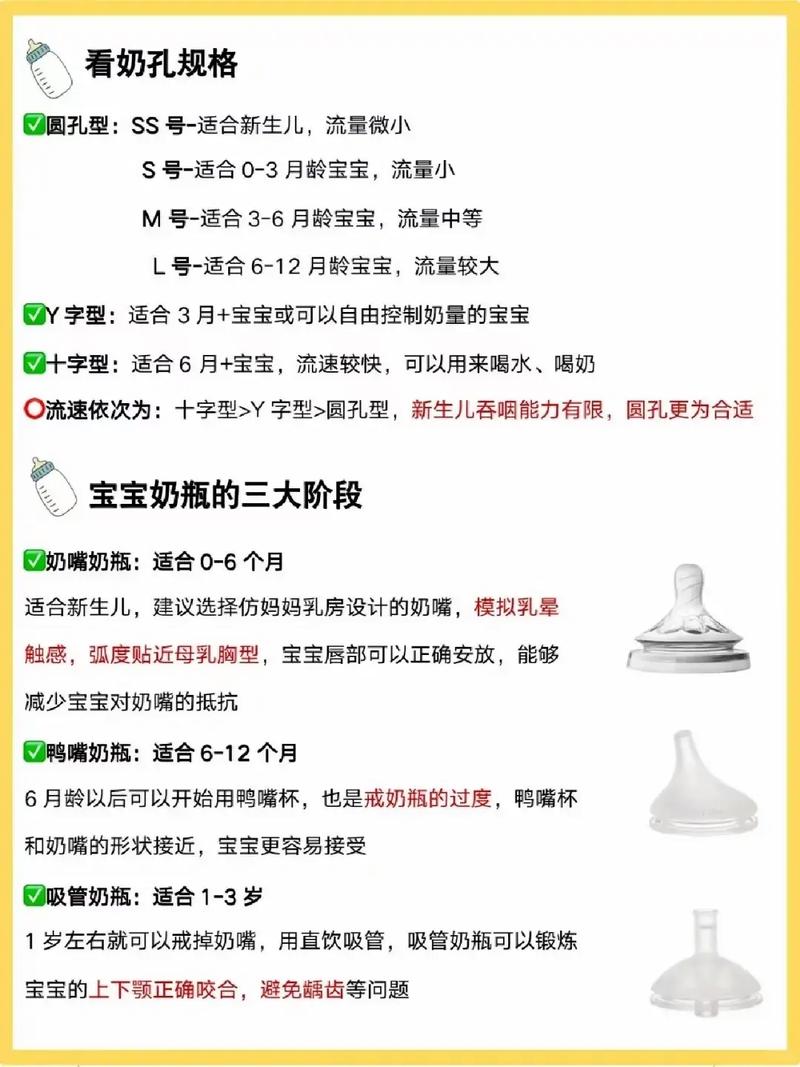 新生儿奶瓶容量选多少才合适？不同阶段奶量需求怎么算？-第1张图片-郑州医学网