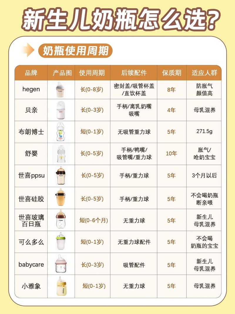 新生儿买奶瓶，多大容量才合适？不同月龄宝宝奶量需求怎么选？-第2张图片-郑州医学网