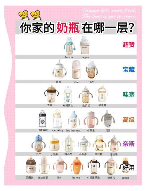 新生儿买奶瓶，多大容量才合适？不同月龄宝宝奶量需求怎么选？-第1张图片-郑州医学网