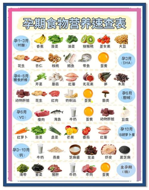 孕期胃痛难受，吃什么食物能缓解又不伤胎儿？-第3张图片-郑州医学网