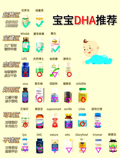 新生儿出生后到底该在什么时候开始补充DHA最科学呢？-第2张图片-郑州医学网