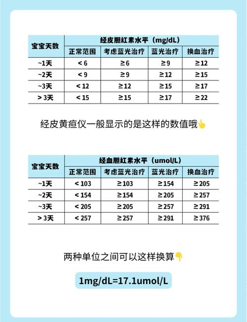 新生儿PKU正常值范围是多少？不同实验室的参考标准有差异吗？-第1张图片-郑州医学网