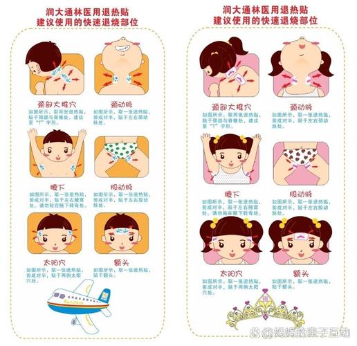 儿童感冒贴该贴哪些穴位？附正确位置图及注意事项-第2张图片-郑州医学网