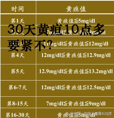 新生儿黄疸指数多少算正常?不同日龄宝宝黄疸值标准有何差异?-第1张图片-郑州医学网 新生儿黄疸指数多少算正常?不同日龄宝宝黄疸值标准有何差异?-第1张图片-郑州医学网