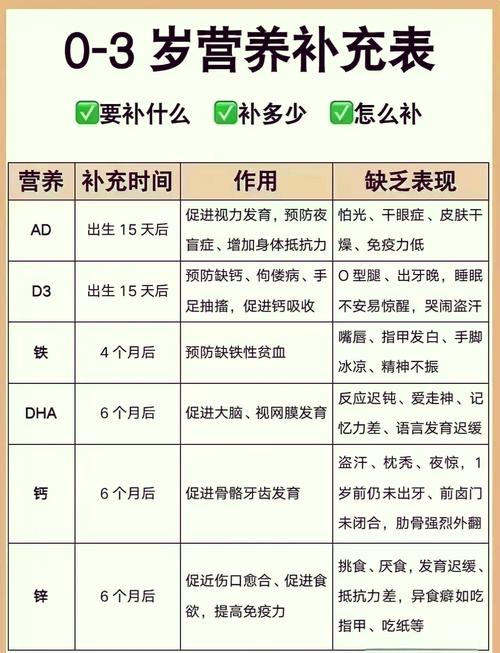 新生儿究竟该从多大开始吃鱼肝油?每天吃多少才合适?-第1张图片-郑州医学网 新生儿究竟该从多大开始吃鱼肝油?每天吃多少才合适?-第1张图片-郑州医学网