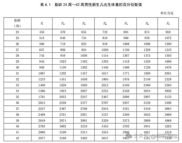 新生儿CRP正常值范围是多少？不同日龄早产儿和足月儿的参考标准有差异吗？-第1张图片-郑州医学网