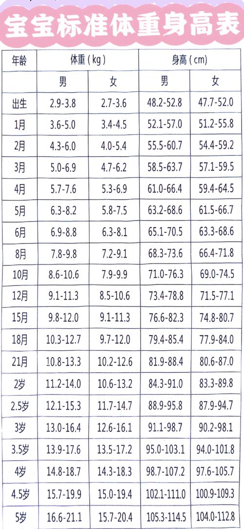 新生儿CRP正常值范围是多少？不同日龄早产儿和足月儿的参考标准有差异吗？-第3张图片-郑州医学网