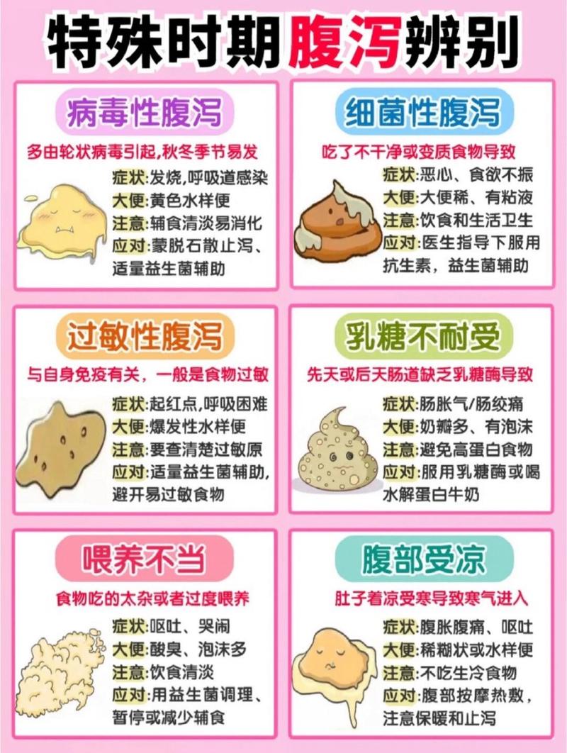 新生儿一天排便几次算正常？不同喂养方式排便次数差异大吗？-第2张图片-郑州医学网