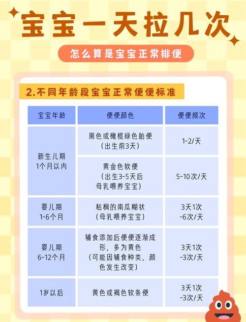 新生儿一天排便几次算正常？不同喂养方式排便次数差异大吗？-第1张图片-郑州医学网