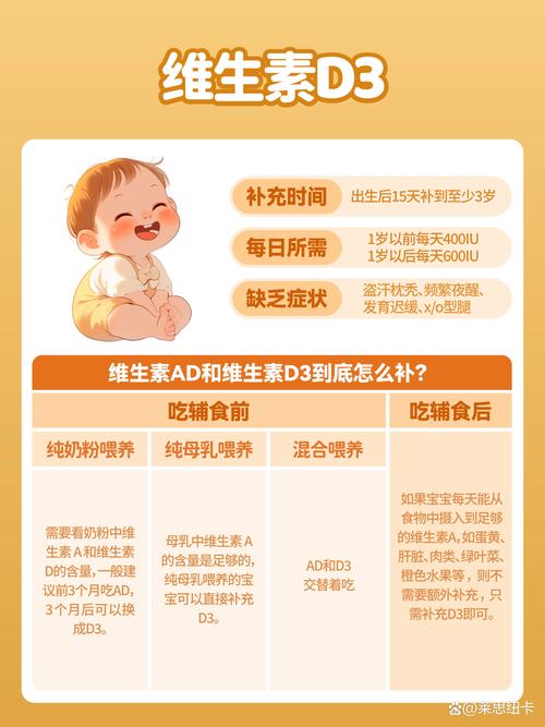 新生儿维生素D3怎么喂才正确?剂量、时间、注意事项全解析-第3张图片-郑州医学网 新生儿维生素D3怎么喂才正确?剂量、时间、注意事项全解析-第3张图片-郑州医学网