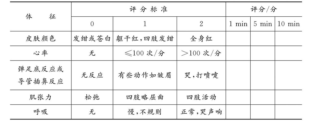 新生儿Apgar评分表具体怎么操作？各项指标异常意味着什么？-第3张图片-郑州医学网