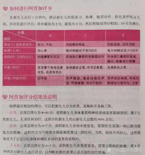 新生儿Apgar评分表具体怎么操作？各项指标异常意味着什么？-第2张图片-郑州医学网