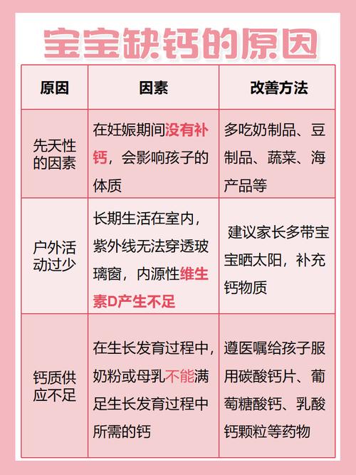 新生儿缺钙会有哪些异常信号？家长如何通过这些症状及时干预？-第3张图片-郑州医学网