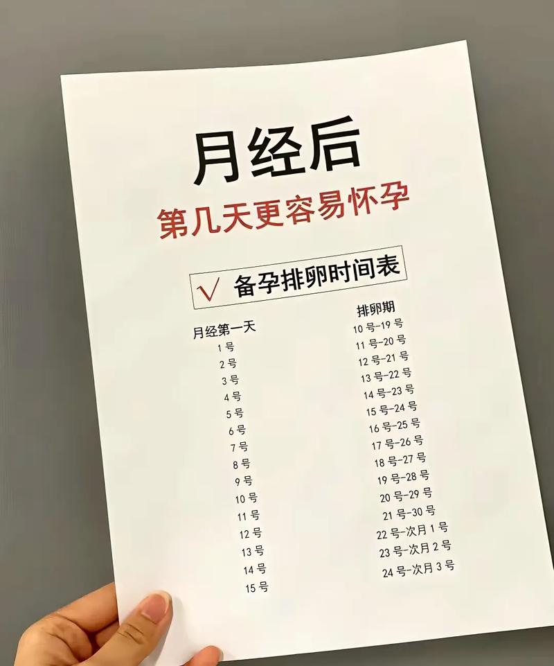 月经干净几天后进入受孕期?同房时机如何把握最易受孕?-第2张图片-郑州医学网 月经干净几天后进入受孕期?同房时机如何把握最易受孕?-第2张图片-郑州医学网