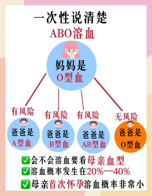 新生儿ABO溶血严重吗？会有哪些后遗症？能治好吗？-第3张图片-郑州医学网