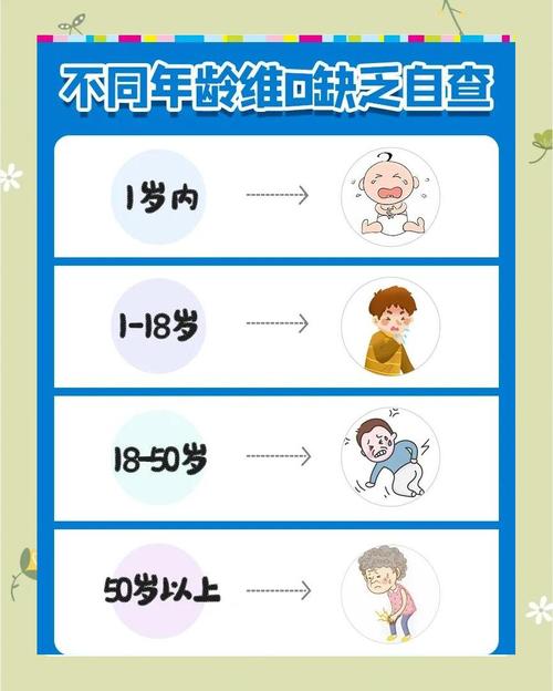 新生儿怎么补充维生素d？母乳喂养宝宝需额外补充吗？-第3张图片-郑州医学网