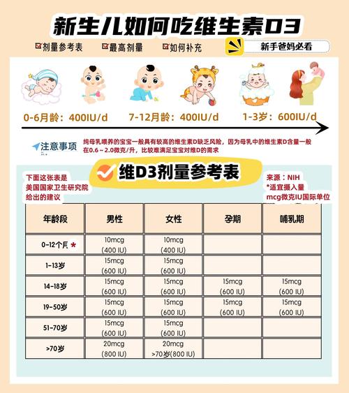 新生儿怎么补充维生素d？母乳喂养宝宝需额外补充吗？-第1张图片-郑州医学网