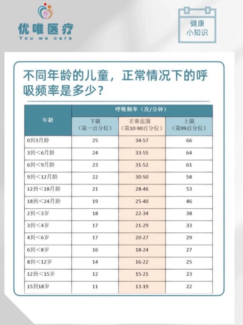 新生儿正常的呼吸频率是多少？不同月龄的宝宝呼吸频率有差异吗？-第1张图片-郑州医学网