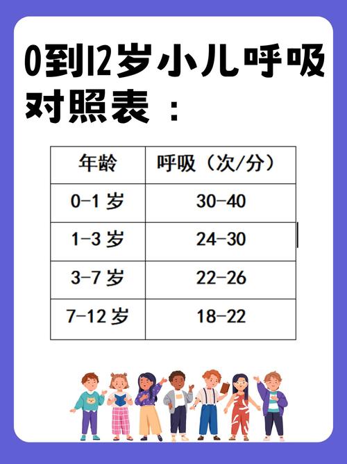 新生儿正常的呼吸频率是多少？不同月龄的宝宝呼吸频率有差异吗？-第3张图片-郑州医学网