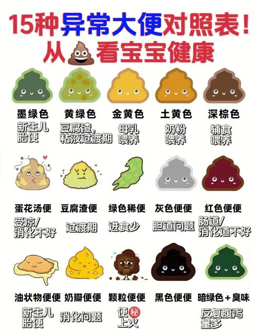 新生儿奶粉喂养大便次数-第2张图片-郑州医学网