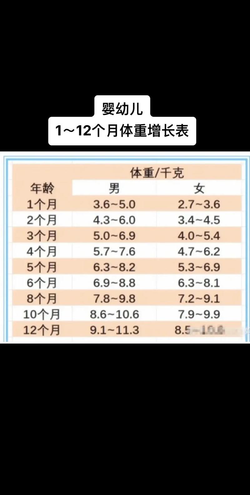新生儿出月子体重增长多少算正常？有没有标准范围参考？-第3张图片-郑州医学网