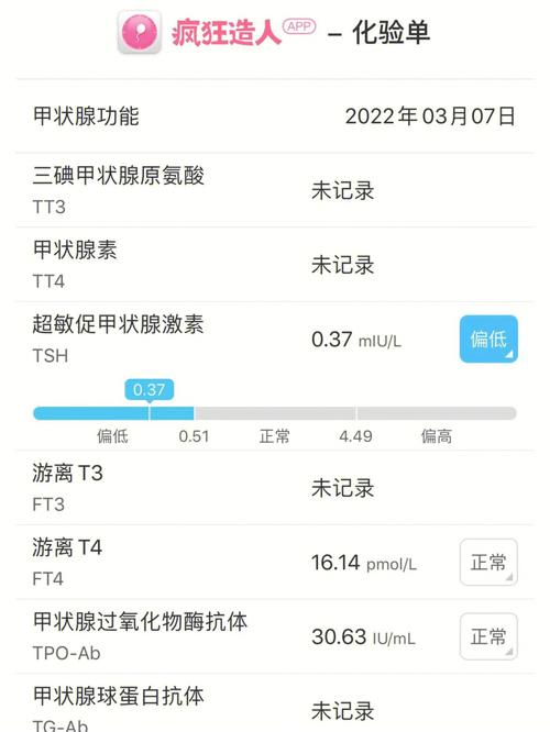孕期甲亢如何科学管理？饮食、用药、产检有哪些关键注意事项？-第2张图片-郑州医学网