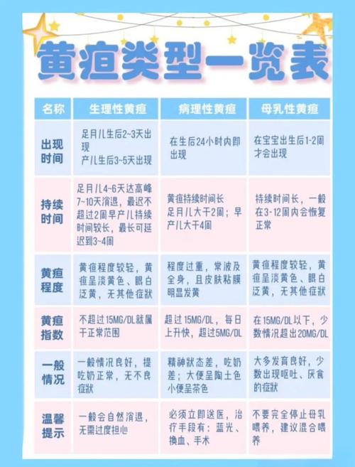 新生儿出生14天黄疸值偏高怎么办？需要照蓝光治疗吗？-第2张图片-郑州医学网