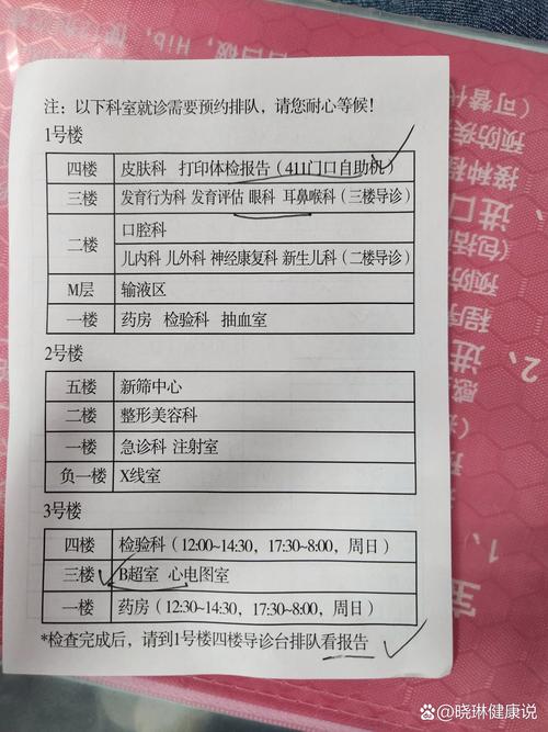 儿童医院预约挂号有哪些具体流程和注意事项？-第3张图片-郑州医学网