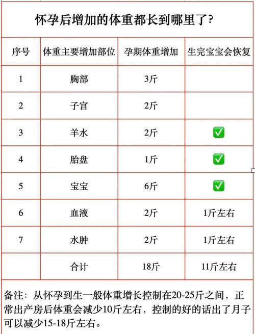 孕期体重增长多少算正常？不同孕周阶段该注意哪些饮食与运动细节？-第3张图片-郑州医学网