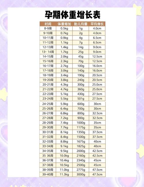 孕期体重增长多少算正常？不同孕周阶段该注意哪些饮食与运动细节？-第1张图片-郑州医学网