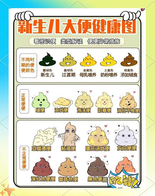 新生儿一天大便几次算正常？不同喂养方式差异大吗？-第3张图片-郑州医学网