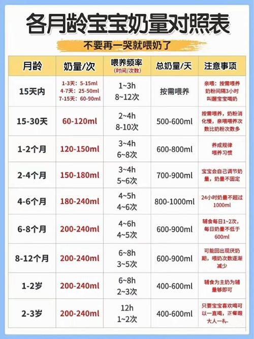 15天新生儿奶量标准值是多少？不同体重宝宝有差异吗？-第3张图片-郑州医学网