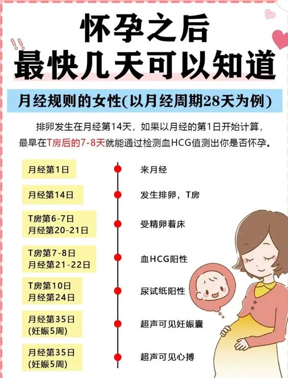 孕期从同房时间算还是末次月经算？两者差异该如何科学核对预产期？-第1张图片-郑州医学网