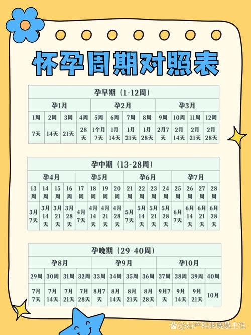 孕期从同房时间算还是末次月经算？两者差异该如何科学核对预产期？-第3张图片-郑州医学网